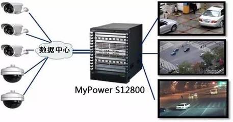 守護一方平安 邁普為西昌“天網工程”構筑高可靠網絡基石
