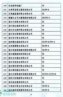 關于公示符合2010年全國農村飲水安全工程材料設備產品信息年報條件的生產廠家的函